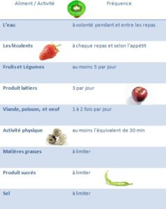 manger-bouger